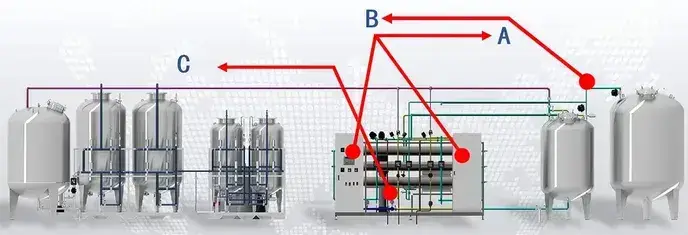 Purified Water System (PW Generation)